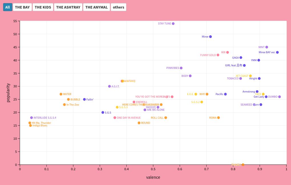 scatter visualization