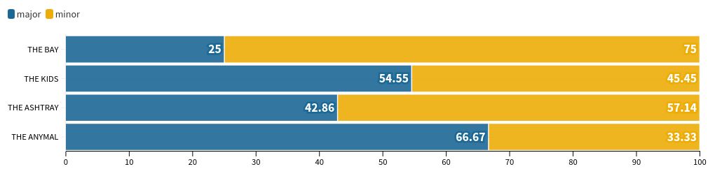 chart visualization