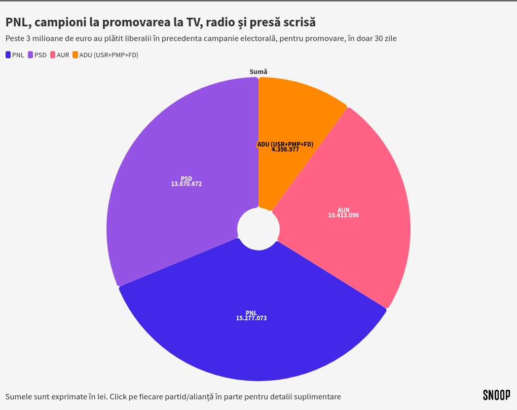 chart visualization