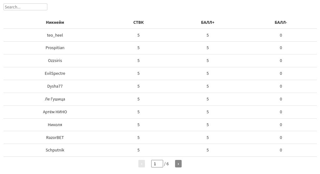 table visualization