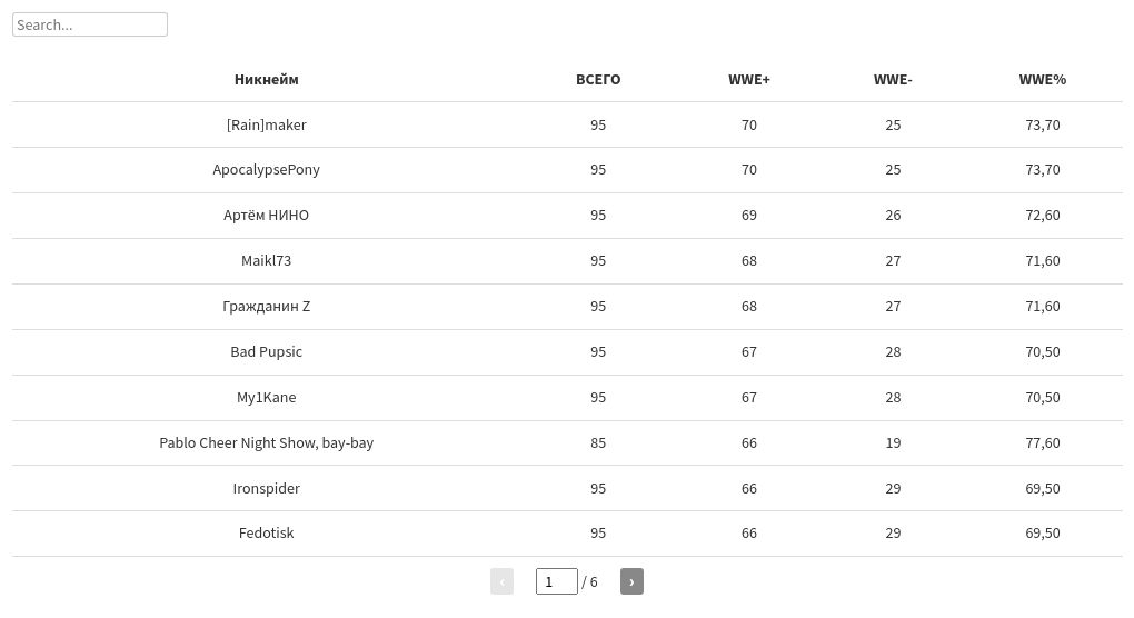 table visualization