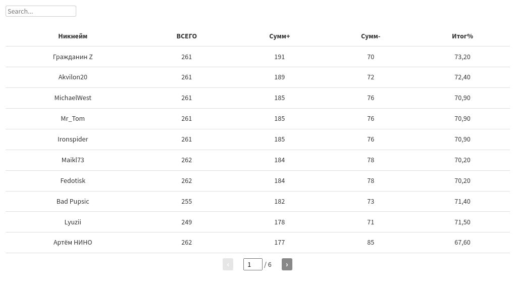 table visualization