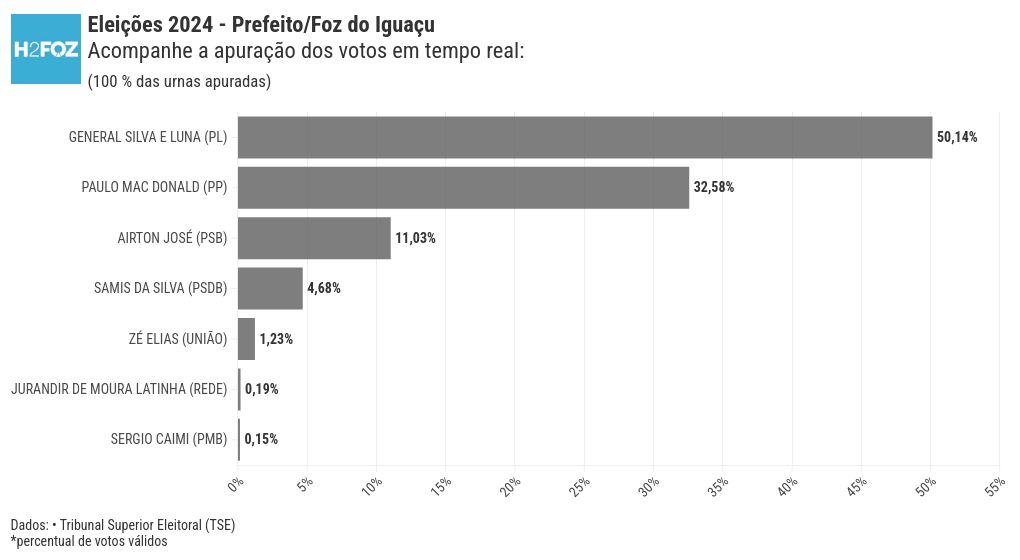 chart visualization