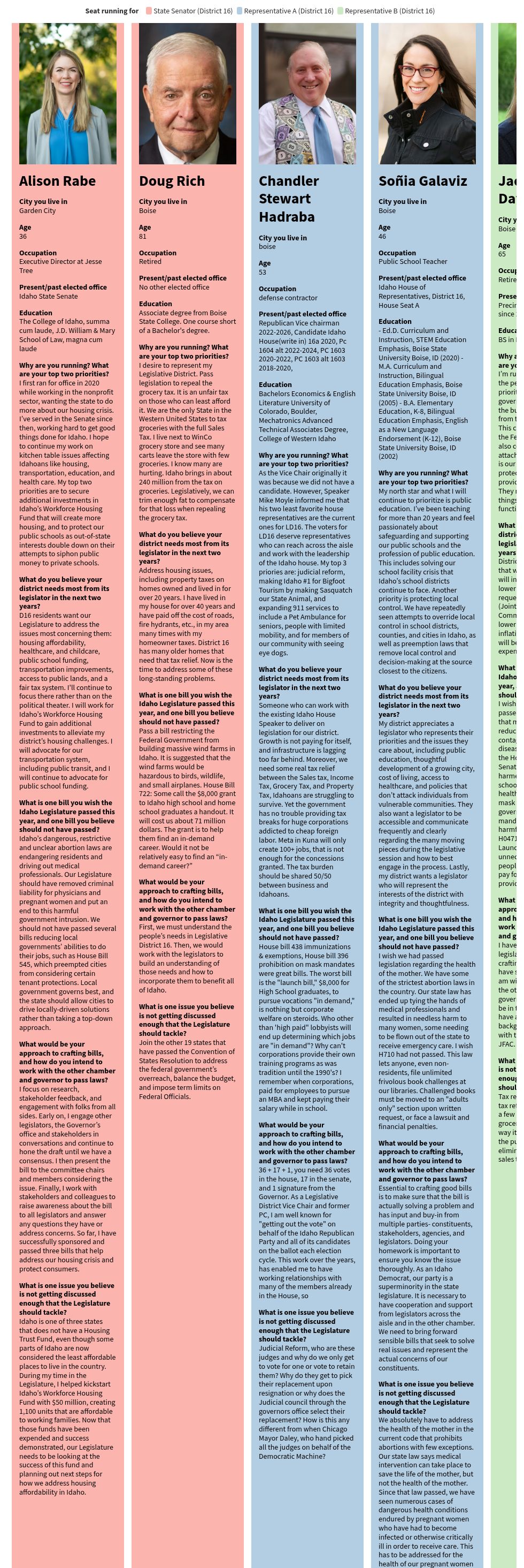 Voter Guide 2024 election, Idaho Legislature District 16 Idaho Statesman