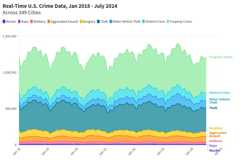 chart visualization