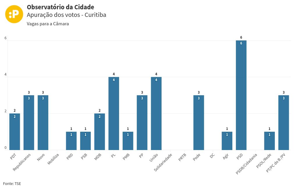 chart visualization