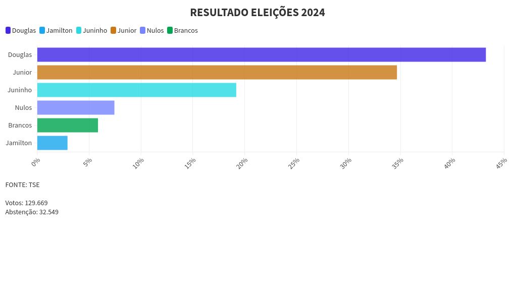 chart visualization