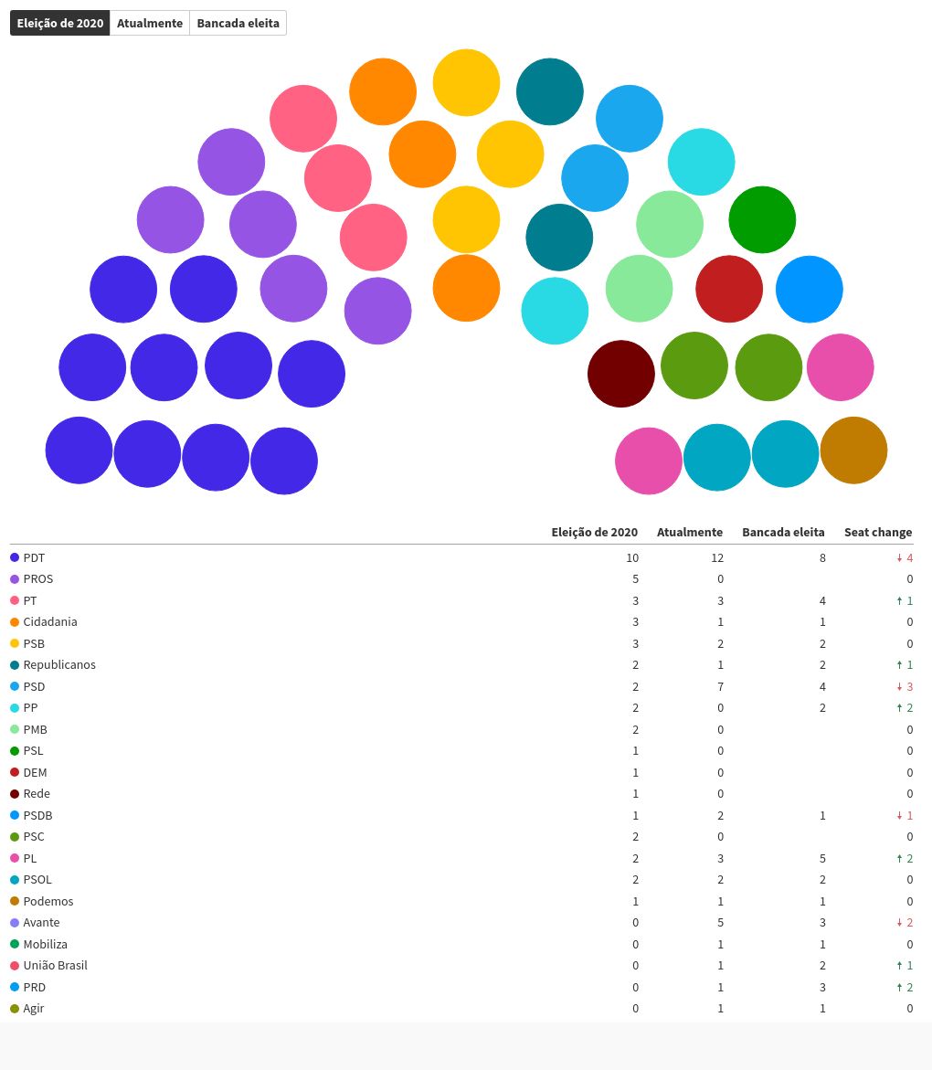 parliament visualization