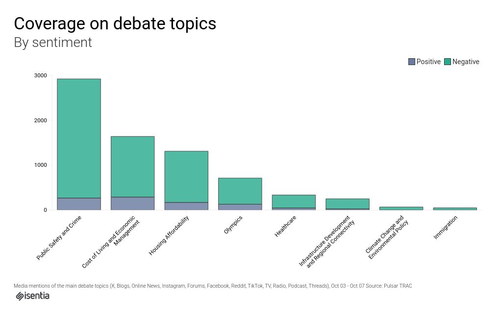 chart visualization