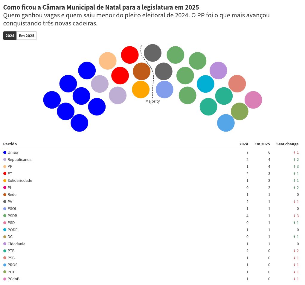 parliament visualization