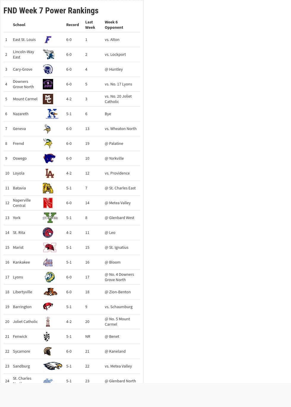 table visualization