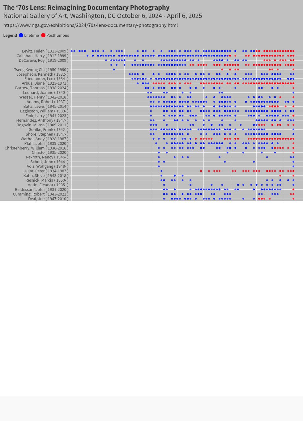 scatter visualization