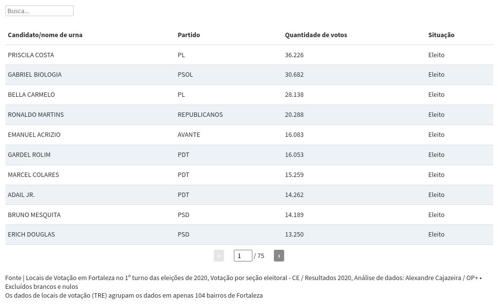 table visualization