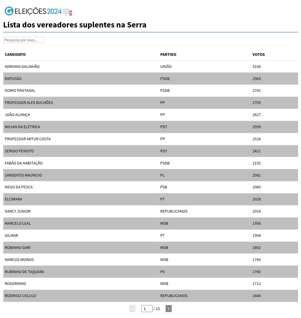 table visualization