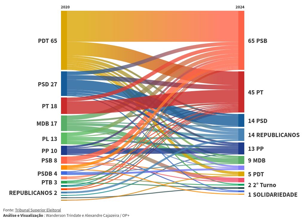 sankey visualization