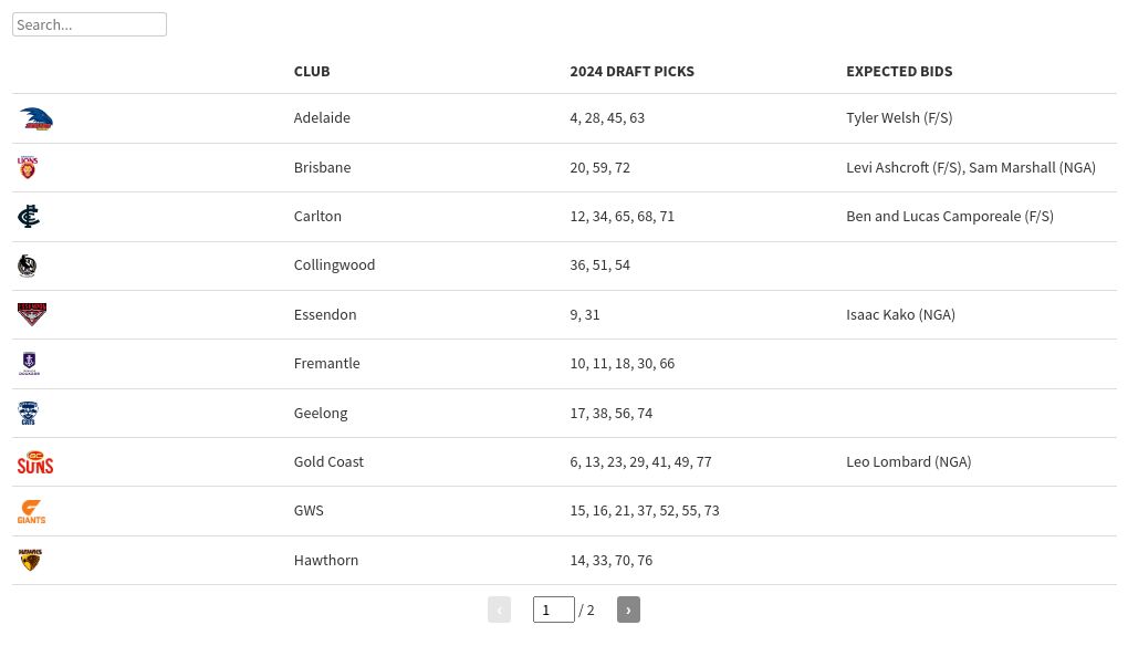 table visualization