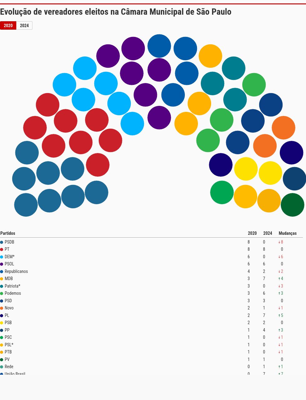 parliament visualization