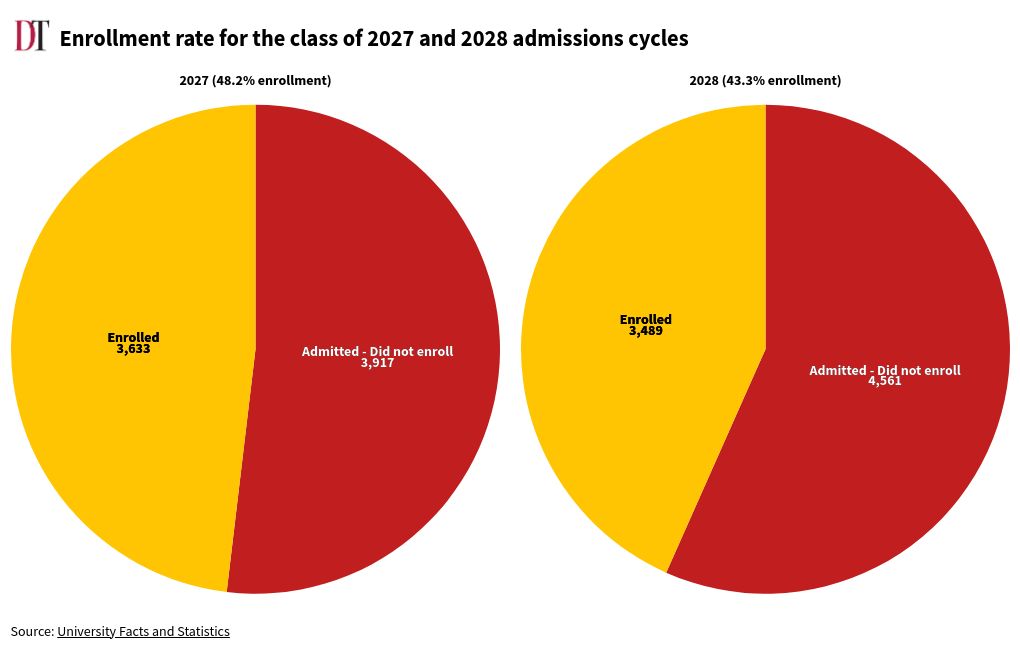 chart visualization