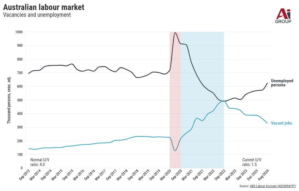 chart visualization