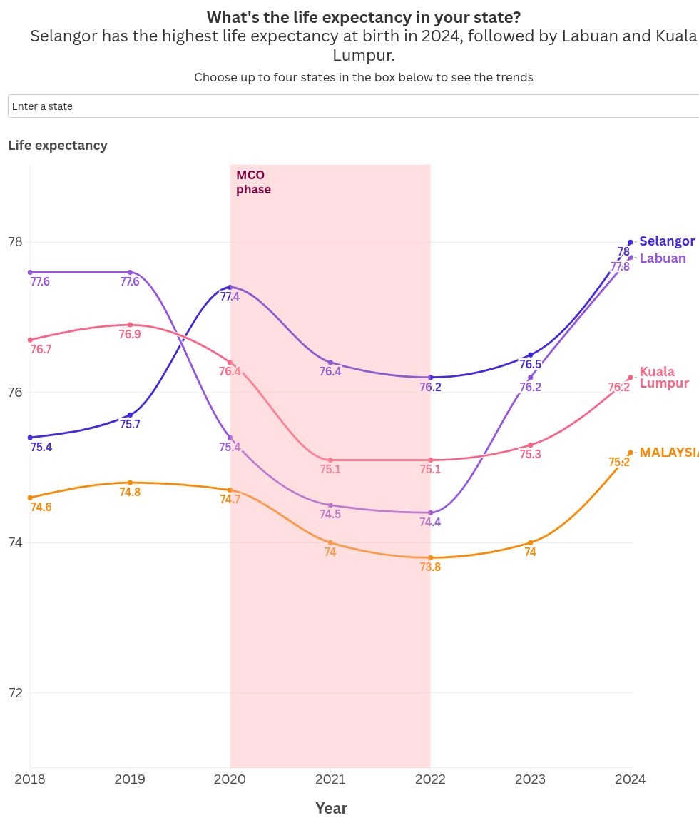 chart visualization