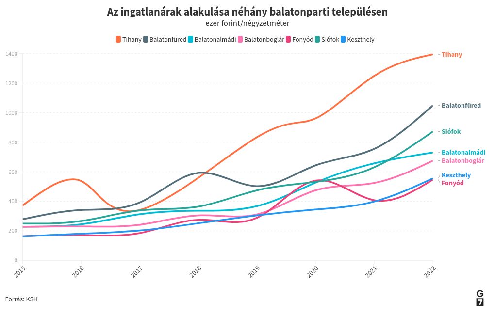 chart visualization