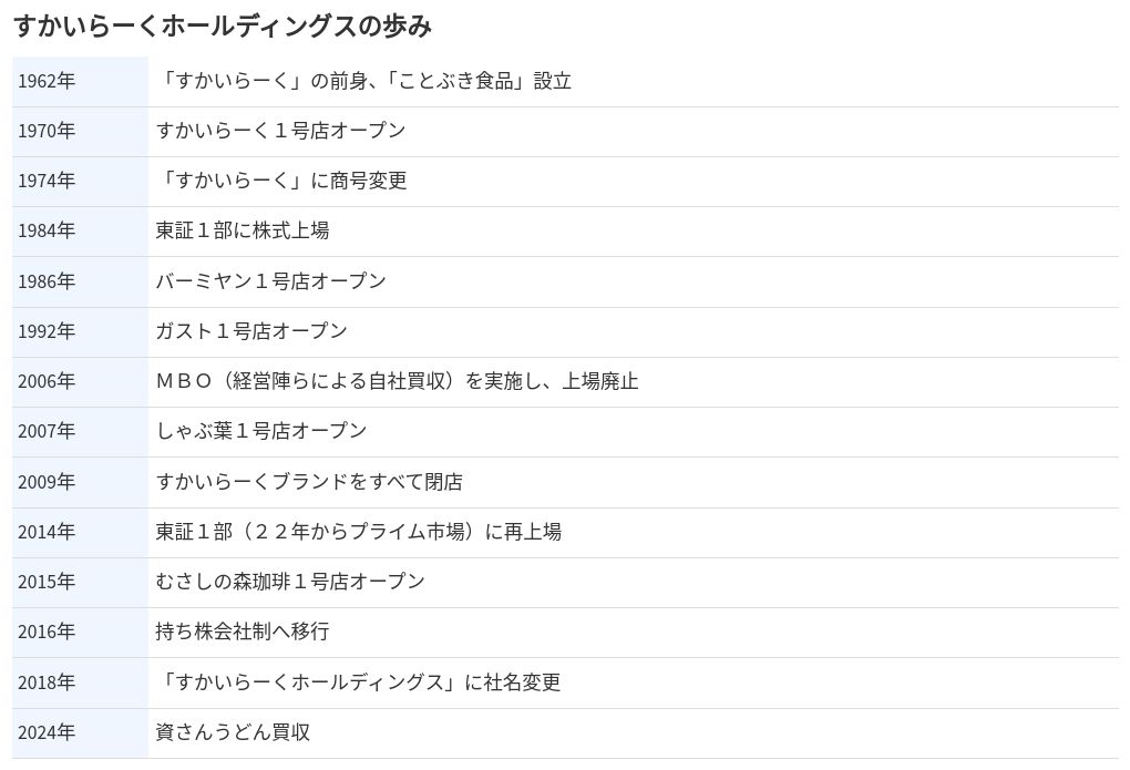 table visualization