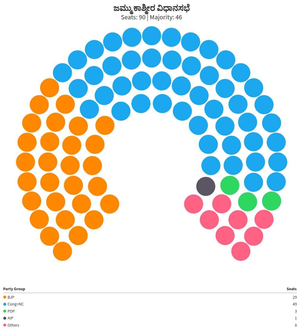 parliament visualization