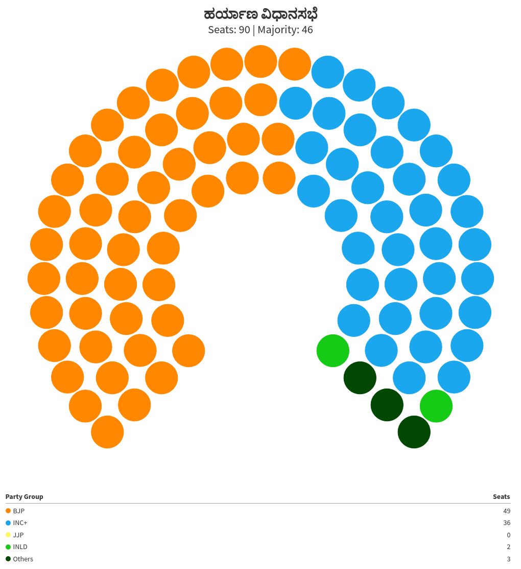 parliament visualization