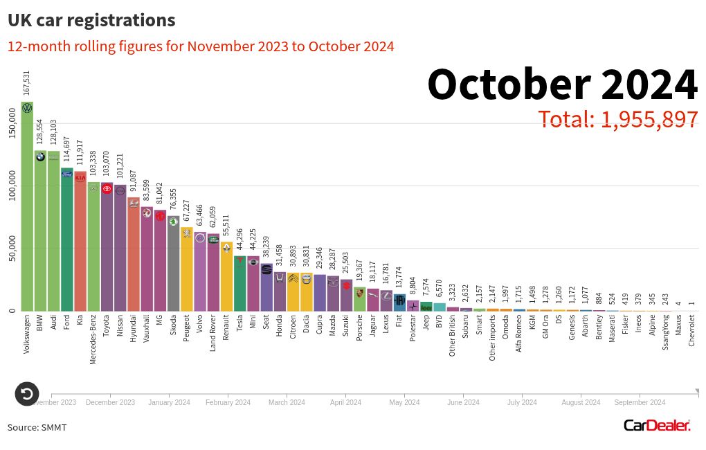 bar-chart-race visualization