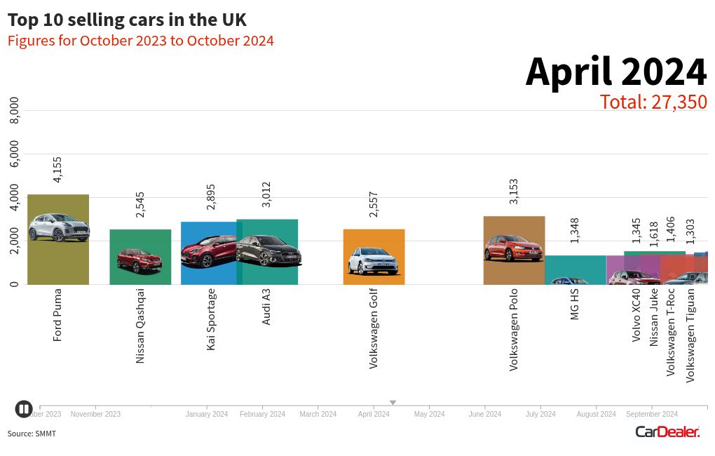 bar-chart-race visualization