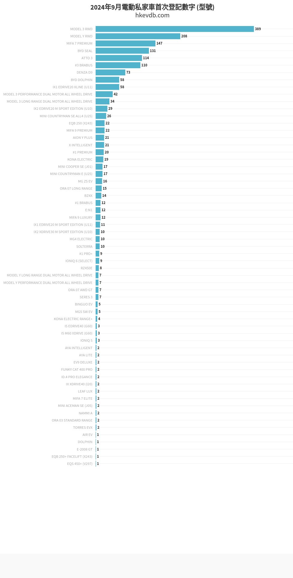 chart visualization