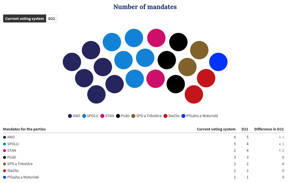 parliament visualization