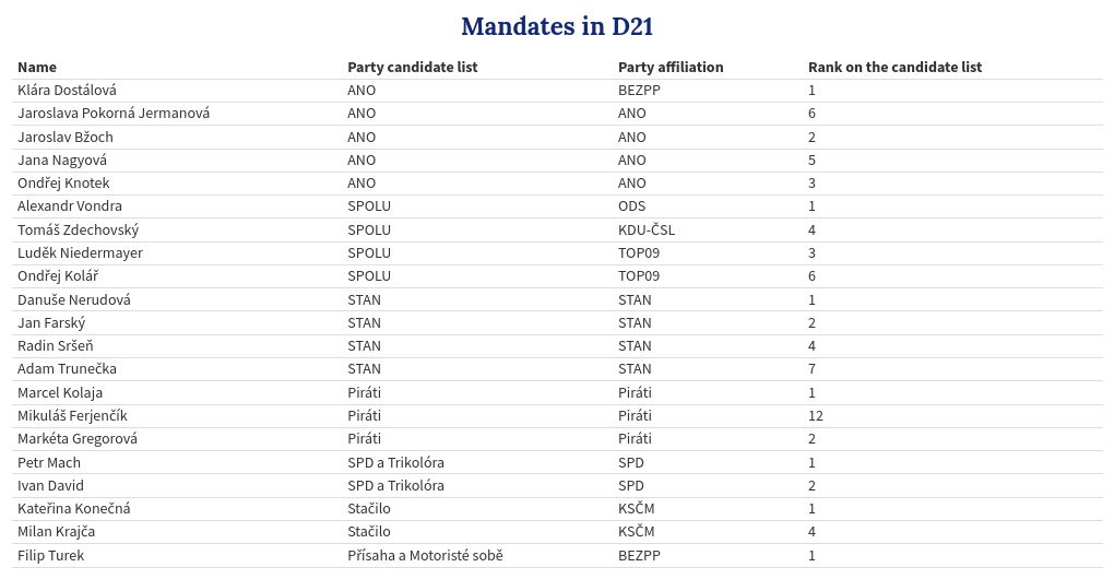 table visualization