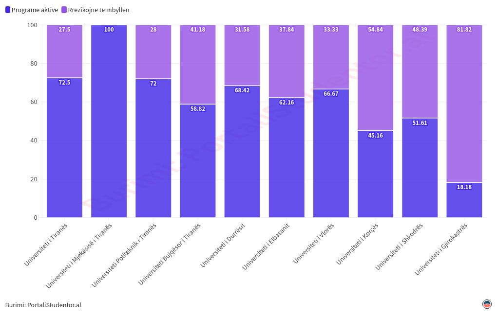 chart visualization