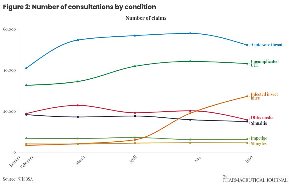 chart visualization