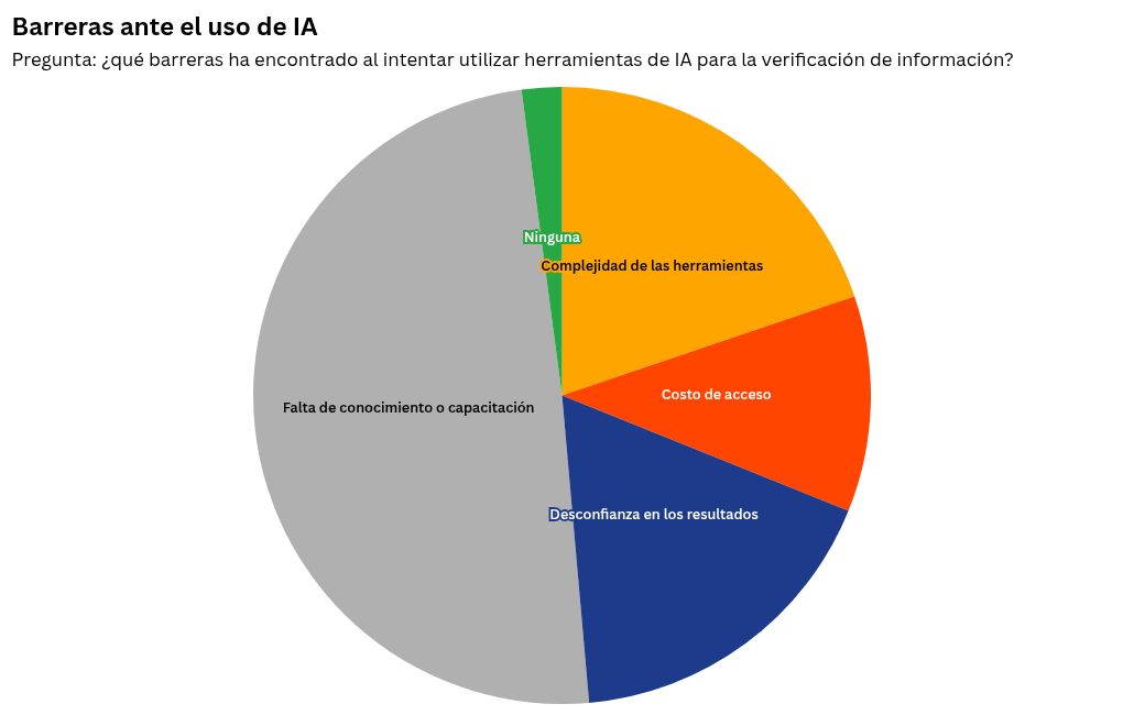 chart visualization