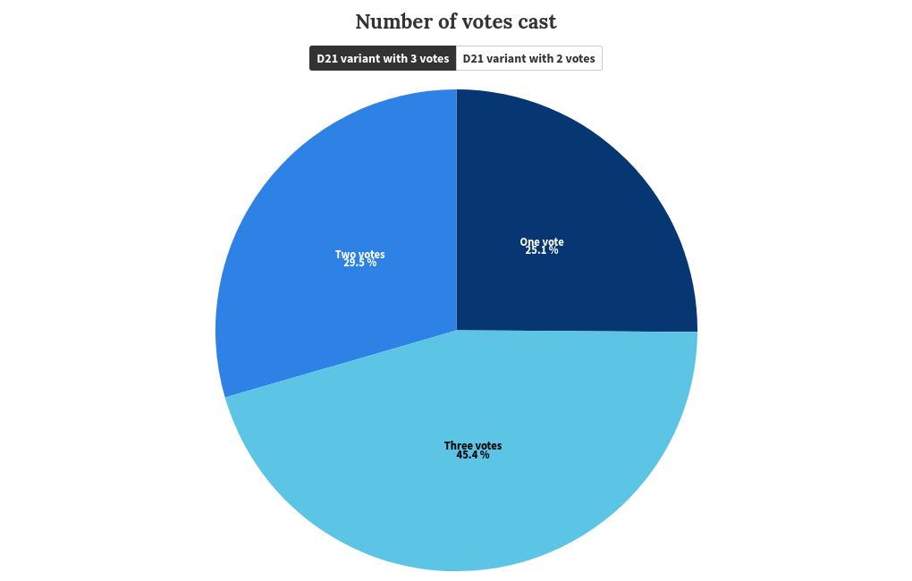 chart visualization