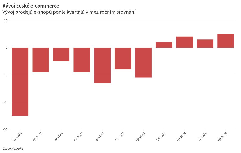 chart visualization