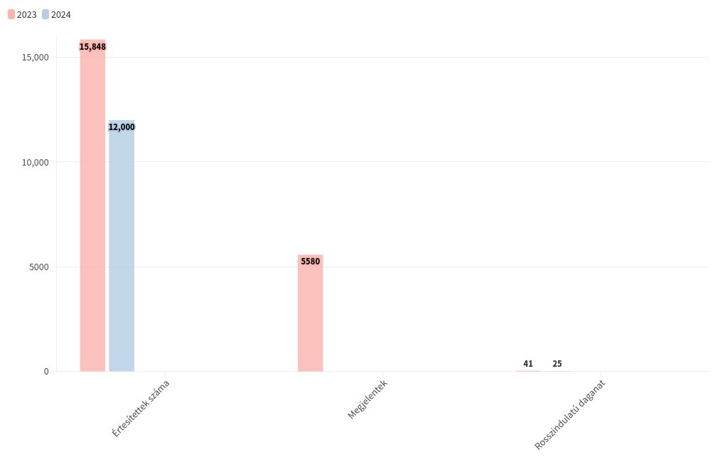 chart visualization