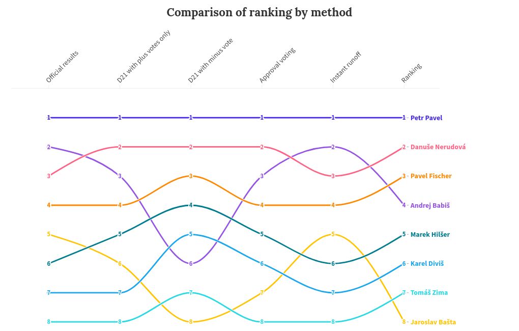 chart visualization