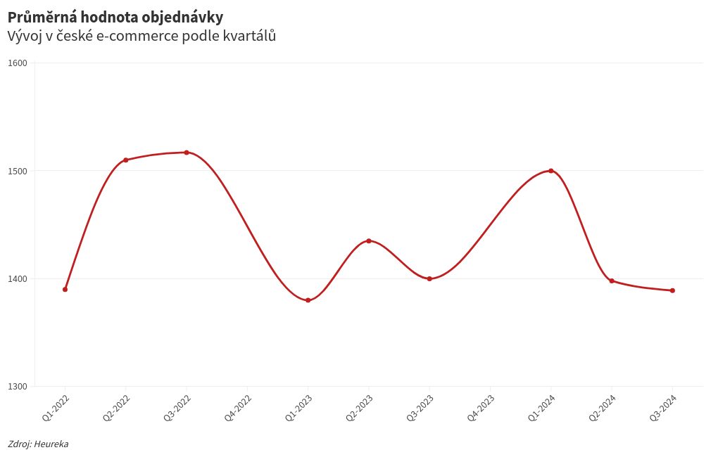 chart visualization