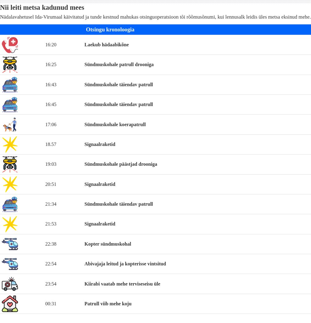 table visualization