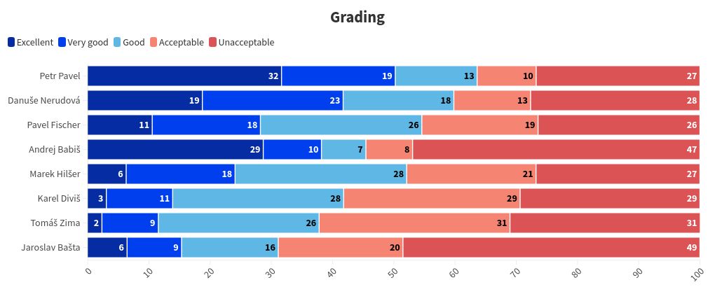 chart visualization