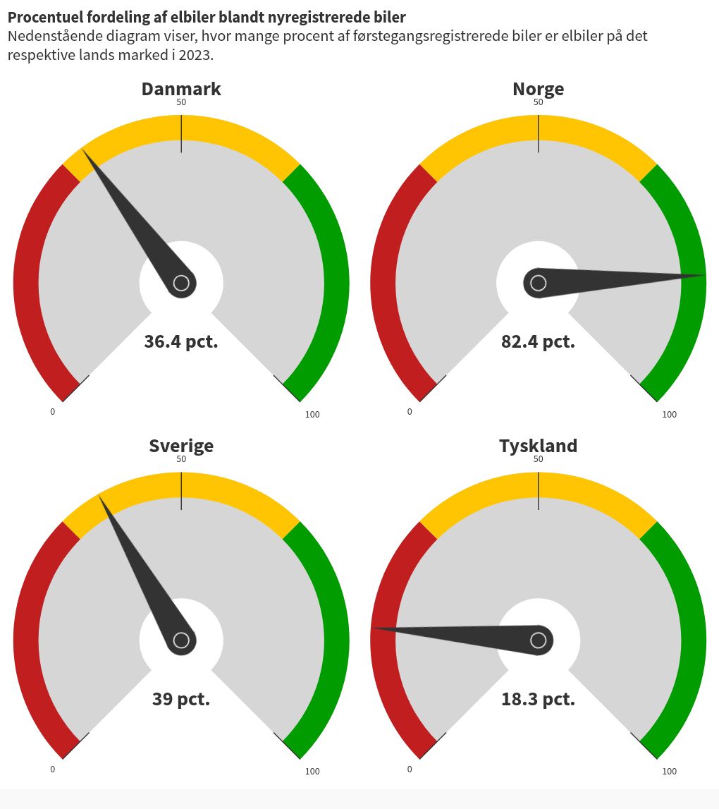 gauge visualization