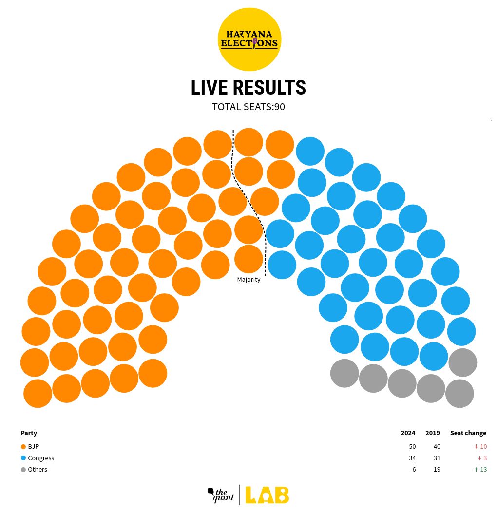 parliament visualization