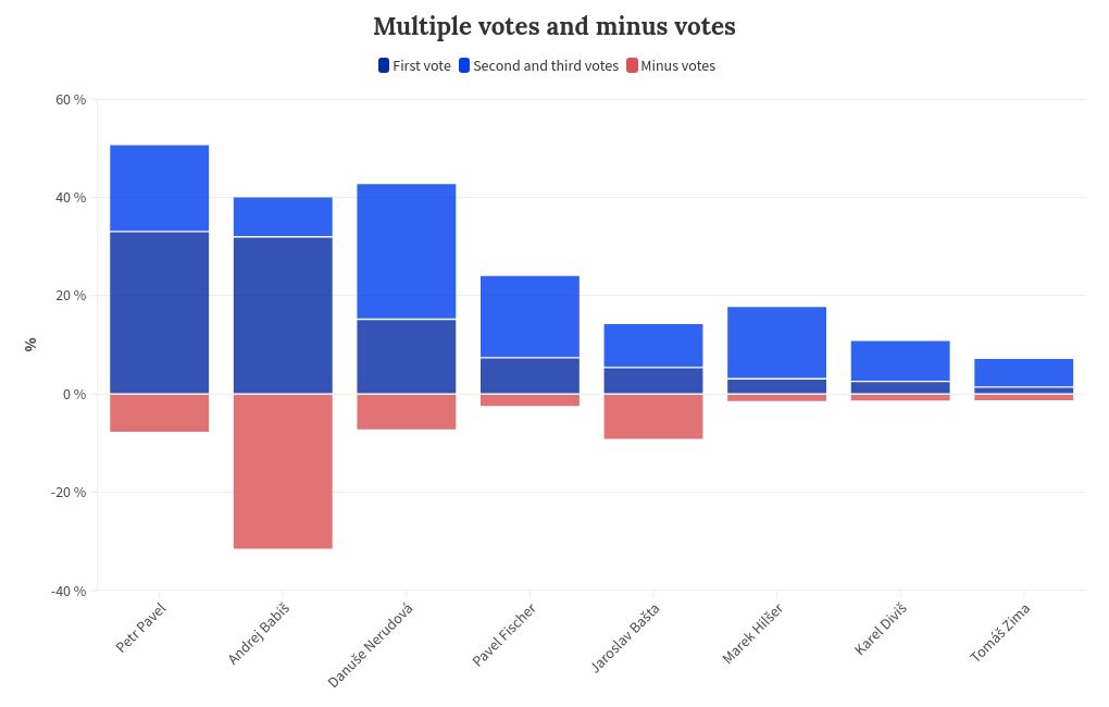 chart visualization