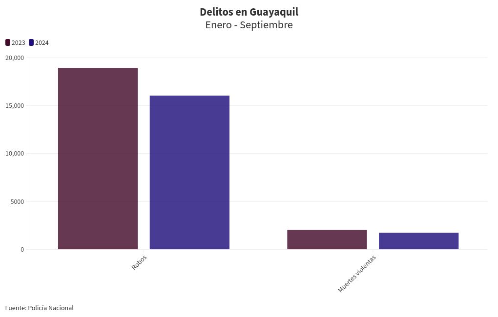 chart visualization