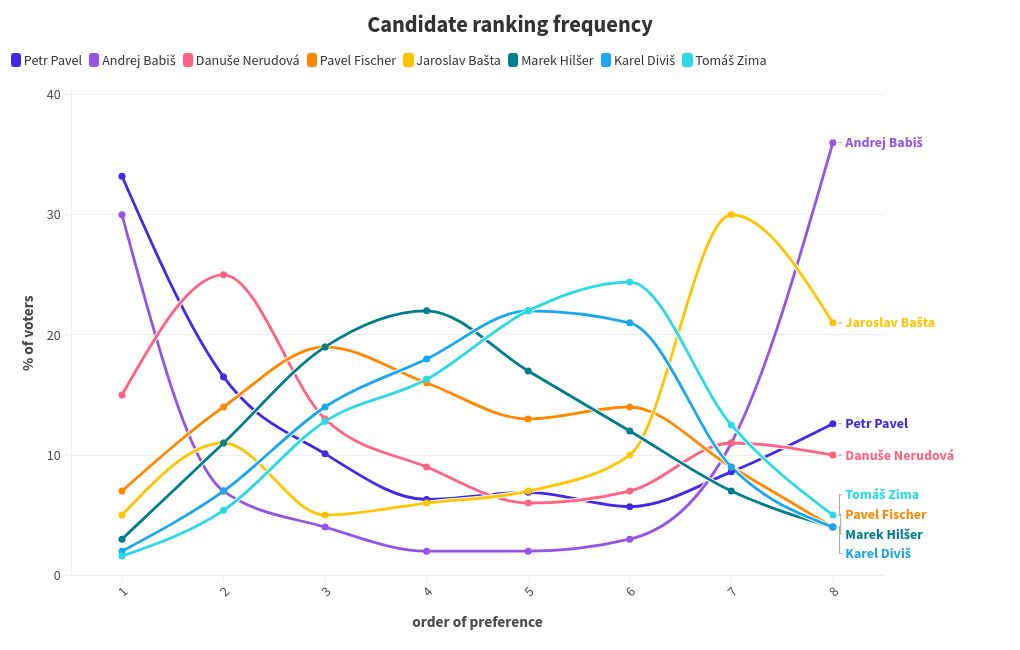 chart visualization