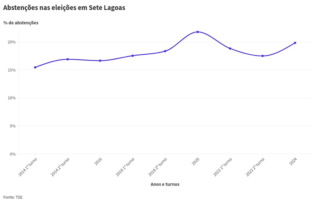 chart visualization