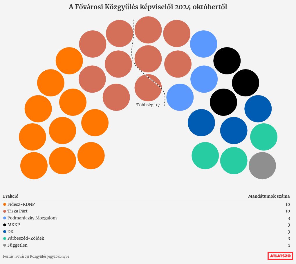 parliament visualization